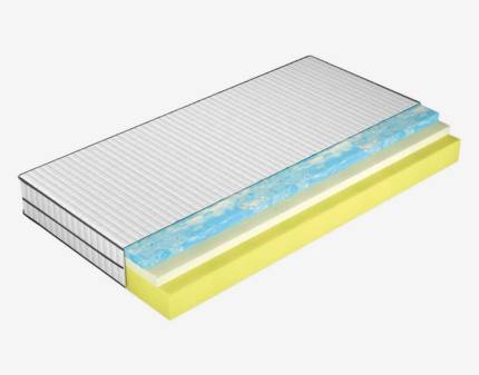 Saltea (160x200cm) LIVE BLUE 